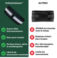 OrthoCeinture™ – Ceinture orthopédique anti-douleur